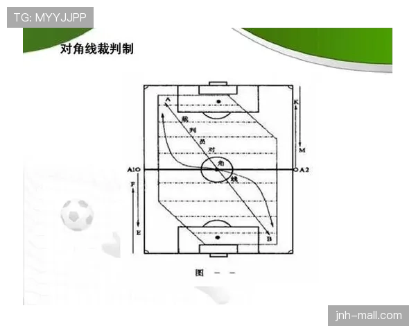 足球裁判职责详解：比赛中规则执行与公平判罚标准