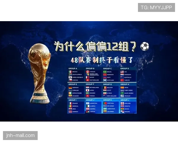 2026世界杯48支球队如何分组成12个小组每组4队