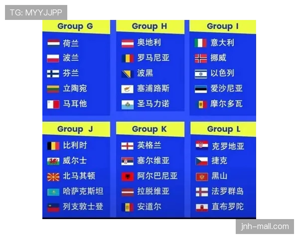 2026世界杯各组最终积分榜预测